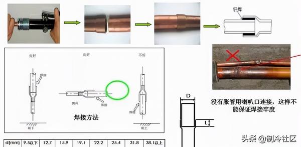 多联机空调系统如何配管与安装？详细解读- 知乎