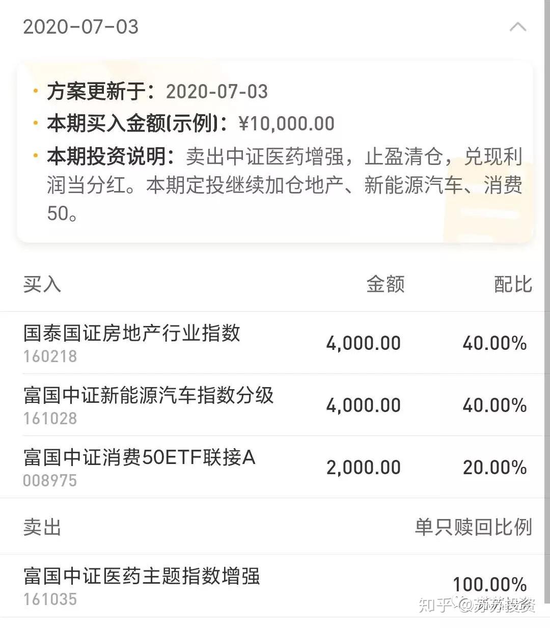 7月第2周蛋卷大v基金作何操作汇总含代码他们对后市观点如何