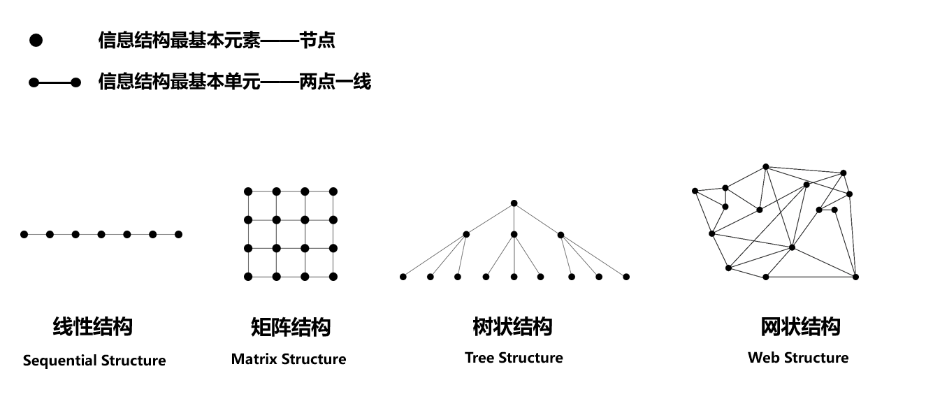 系统性思维（一）信息架构 - 知乎