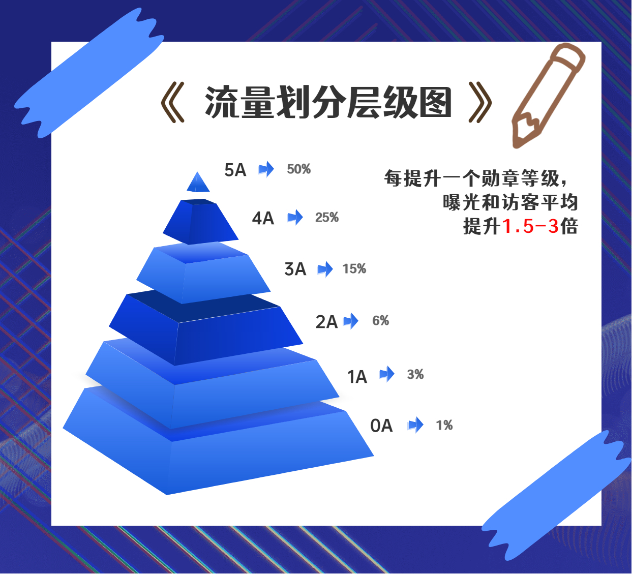 百度权重如何提升=百度权重从1提升到2的办法