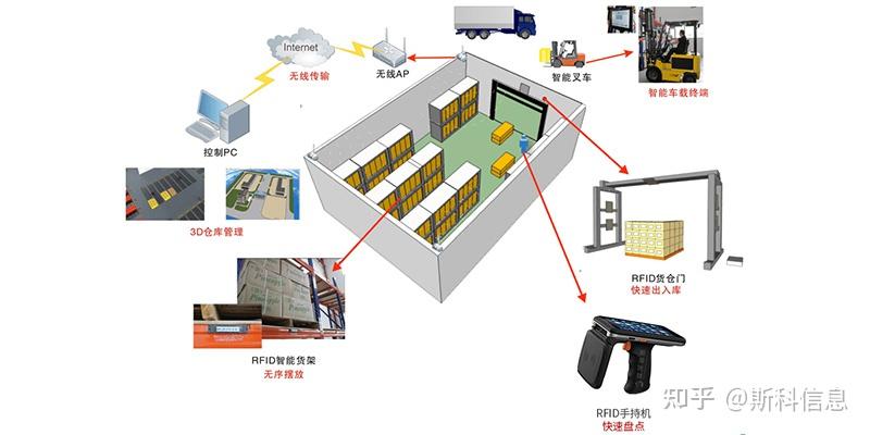 提升库房管理效率,RFID手持机助您事半功倍 - 知乎