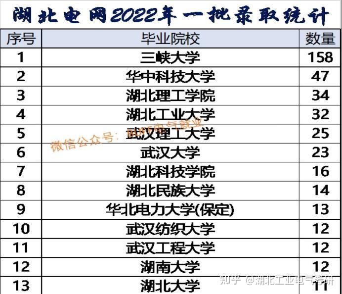关于湖北工业大学电气考研,一文覆盖所有问题!!! - 知乎