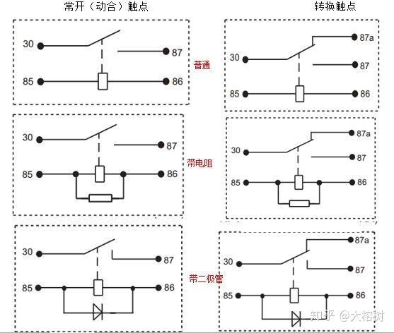 线束工程师汽车低压继电器的介绍与选用