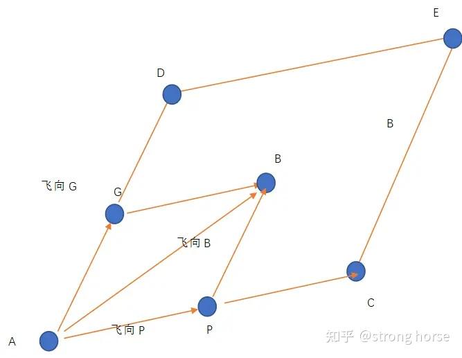优化算法笔记(三,四,五)粒子群算法 - 知乎