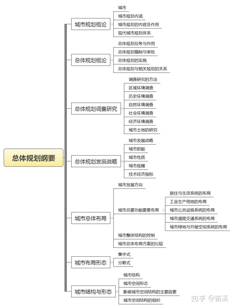 把整本书跳章节整理