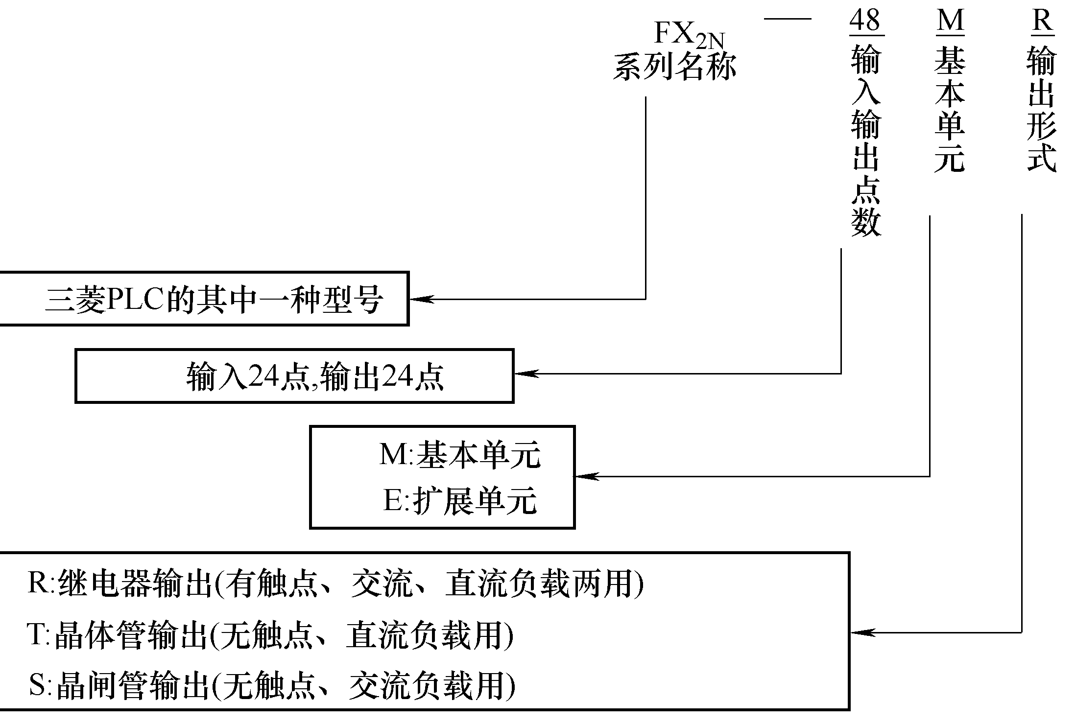 三菱fx2n80mr电路图图片