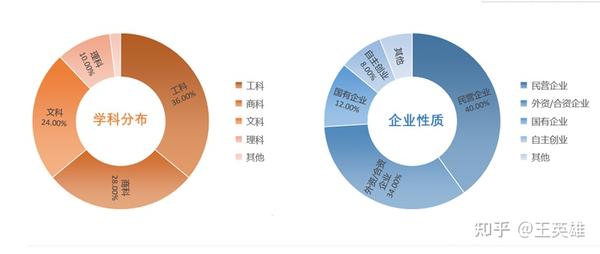 清华mba教材 领导力_清华mba学费_清华康奈尔mba学费