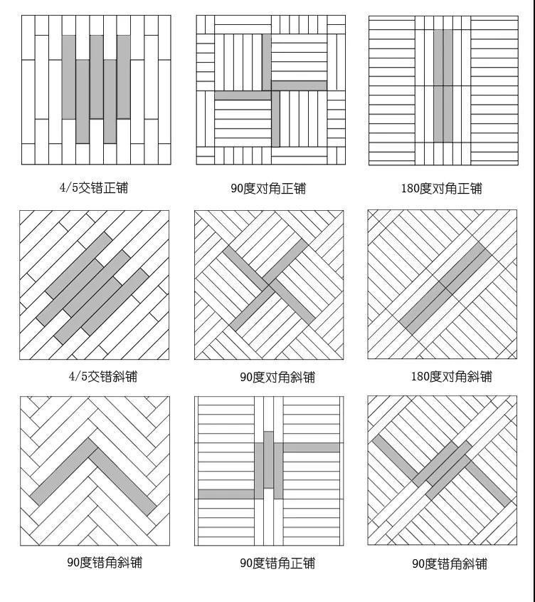 木纹砖能取代木地板了?