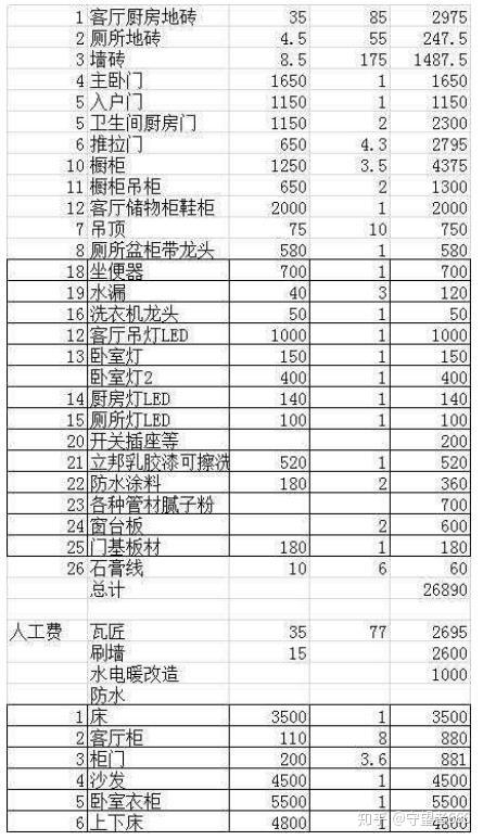 实用装修攻略(自装)-自装房子步骤
