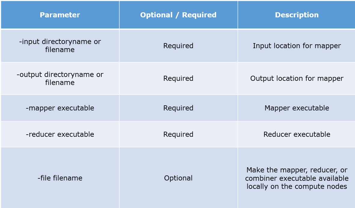 Python Hadoop MapReduce python hadoop mapreduce
