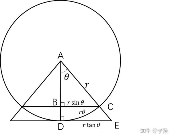 圆的面积公式和周长公式的详细推导 知乎