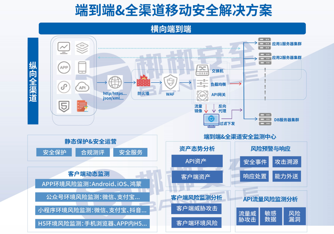 助力移动政务应用安全防御 | 梆梆安全亮相关基安全防护专家认证培训,共话安全之道 - 知乎