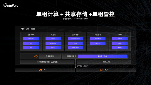 大数据 AI 一体化解读 - 知乎