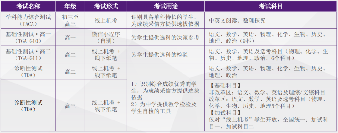 2023托福考试模拟试题_托福经典加试试题听力_小托福模拟考试题