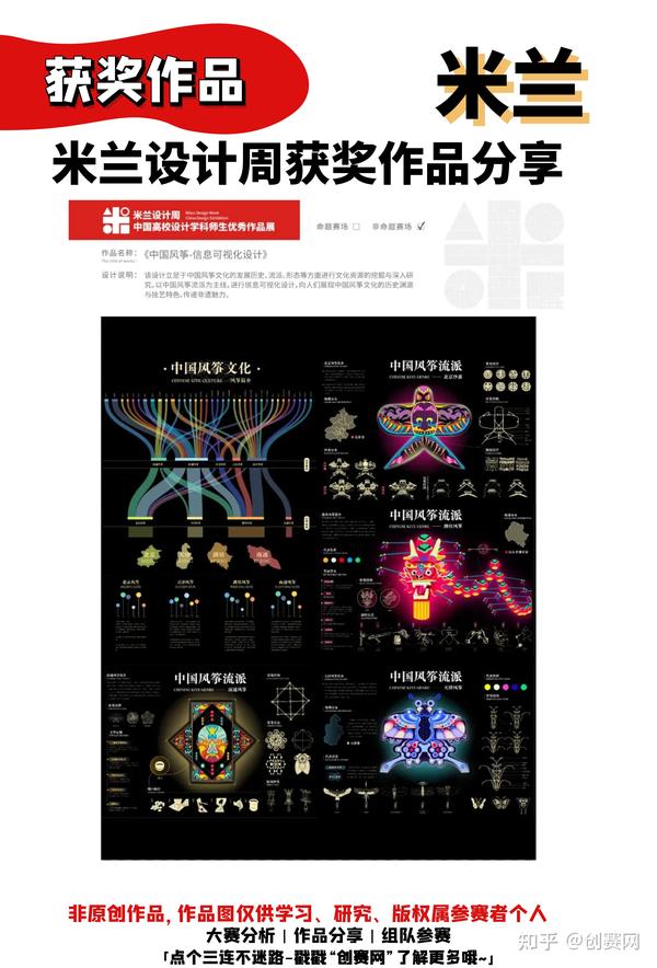 国A大赛🤔米兰设计周获奖作品分享 - 知乎