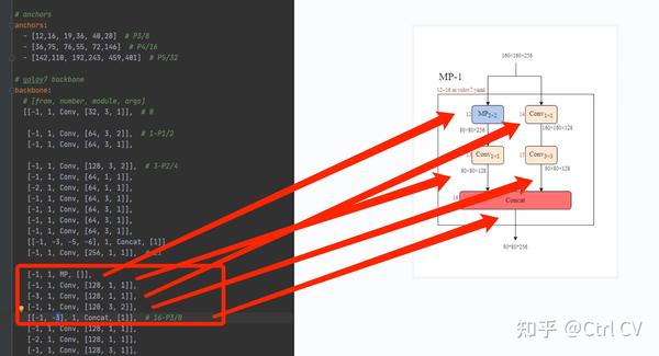 yolov7 图解 - 知乎