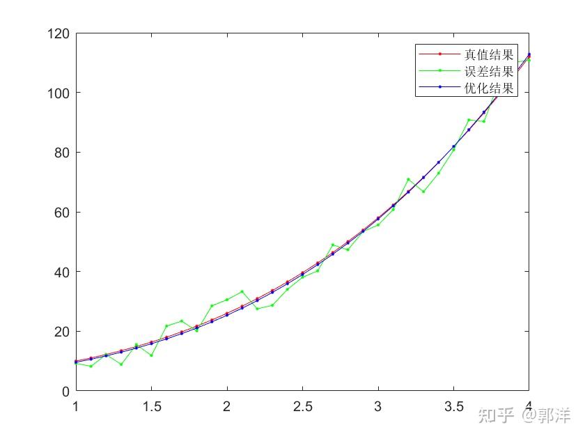 Printf 9.6f N Sum