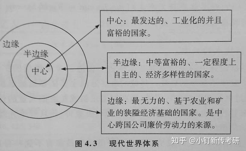 可以瞟一眼的社会学重点摘要(中)