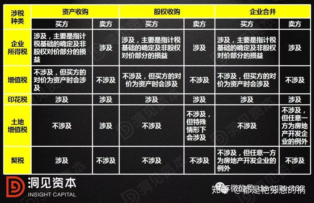 税务师学习笔记资产重组涉税问题