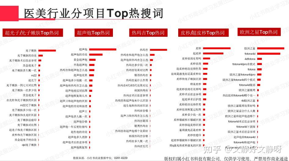 小红书12大领域行业月报关键词热搜词库!2月