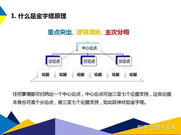结构化思维怎么训练？ - 知乎