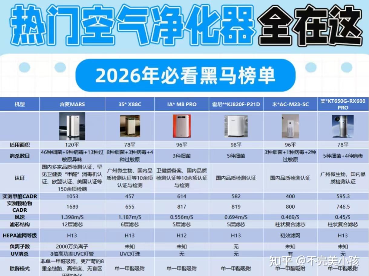 空气净化器真的可以除甲醛吗?除甲醛除菌实力强的空气净化器推荐|2026年3月更新