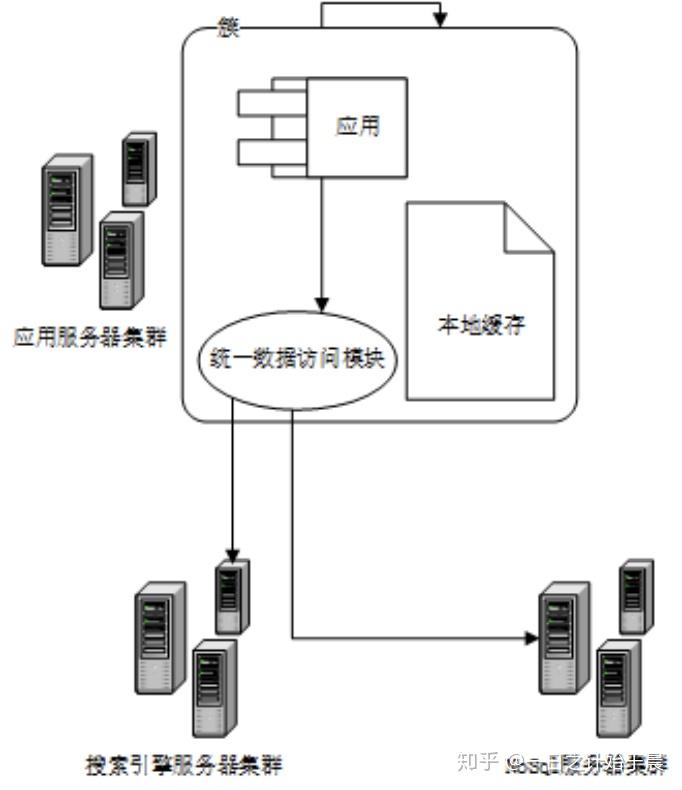 服务器如何解决高并发  第1张