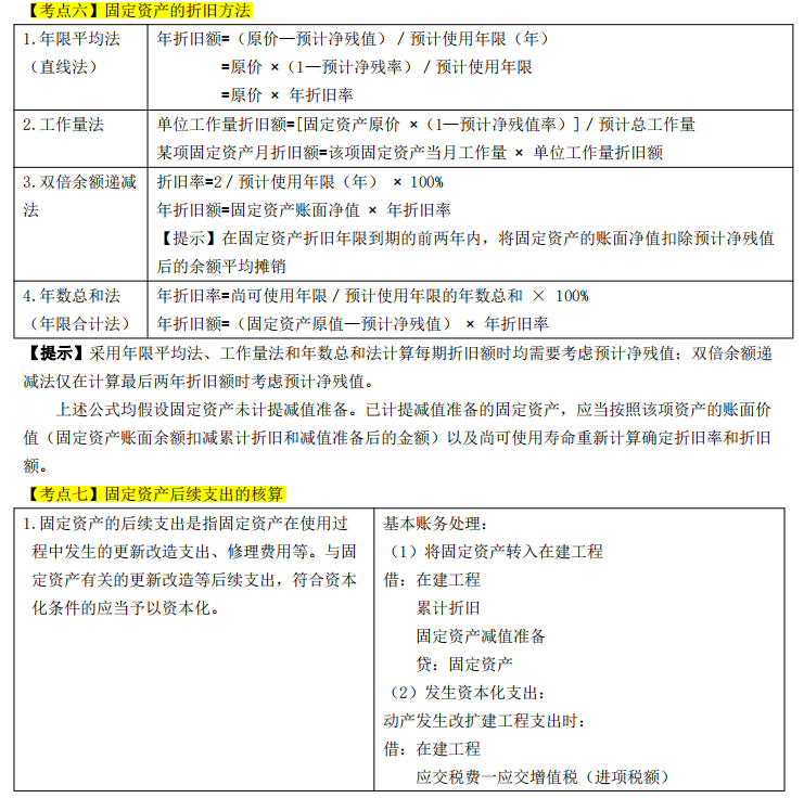 2022年初级会计31页高频考点,不啃书,看完背会直接90+,建议收藏插图11 2022年初级会计31页高频考点,不啃书,看完背会直接90+,建议收藏插图11