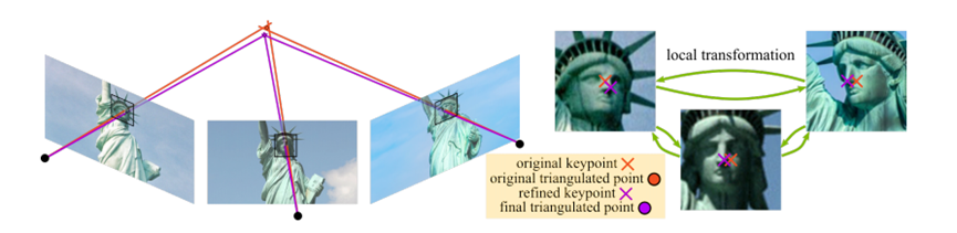 Multi-View Optimization of Local Feature Geometry - 知乎