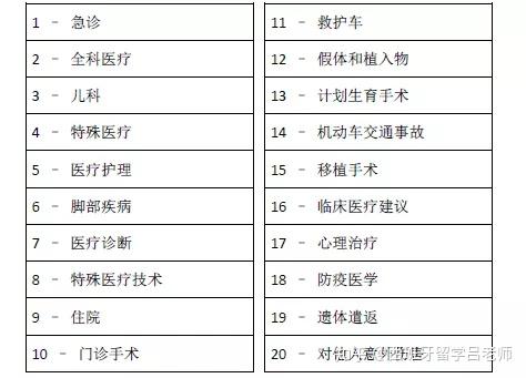 西班牙留學西班牙大學醫學護理專業解析和西班牙醫療保險就醫小貼士