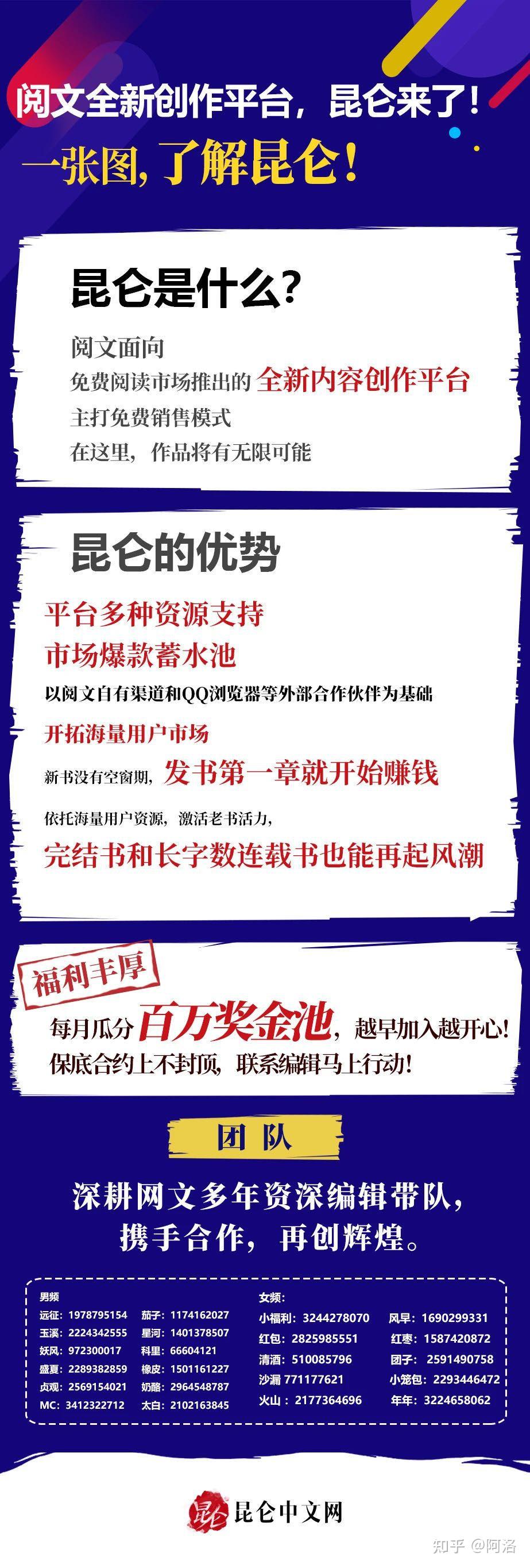 昆仑中文网的上线会不会对现在网文格局造成一定影响会有怎样的影响