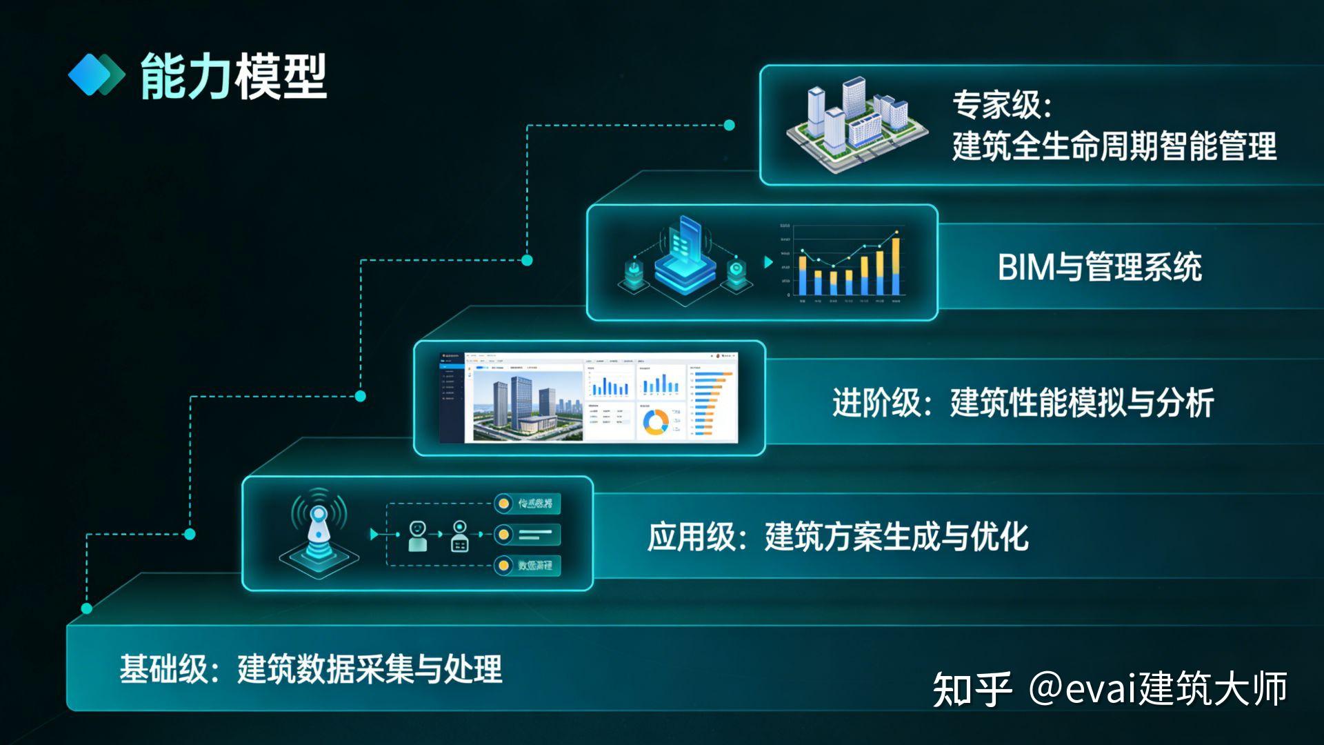 2026 建筑AI行业白皮书 - 知乎