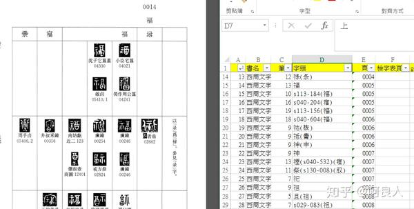 20190118《春秋文字字形表》索引數位化完成- 知乎