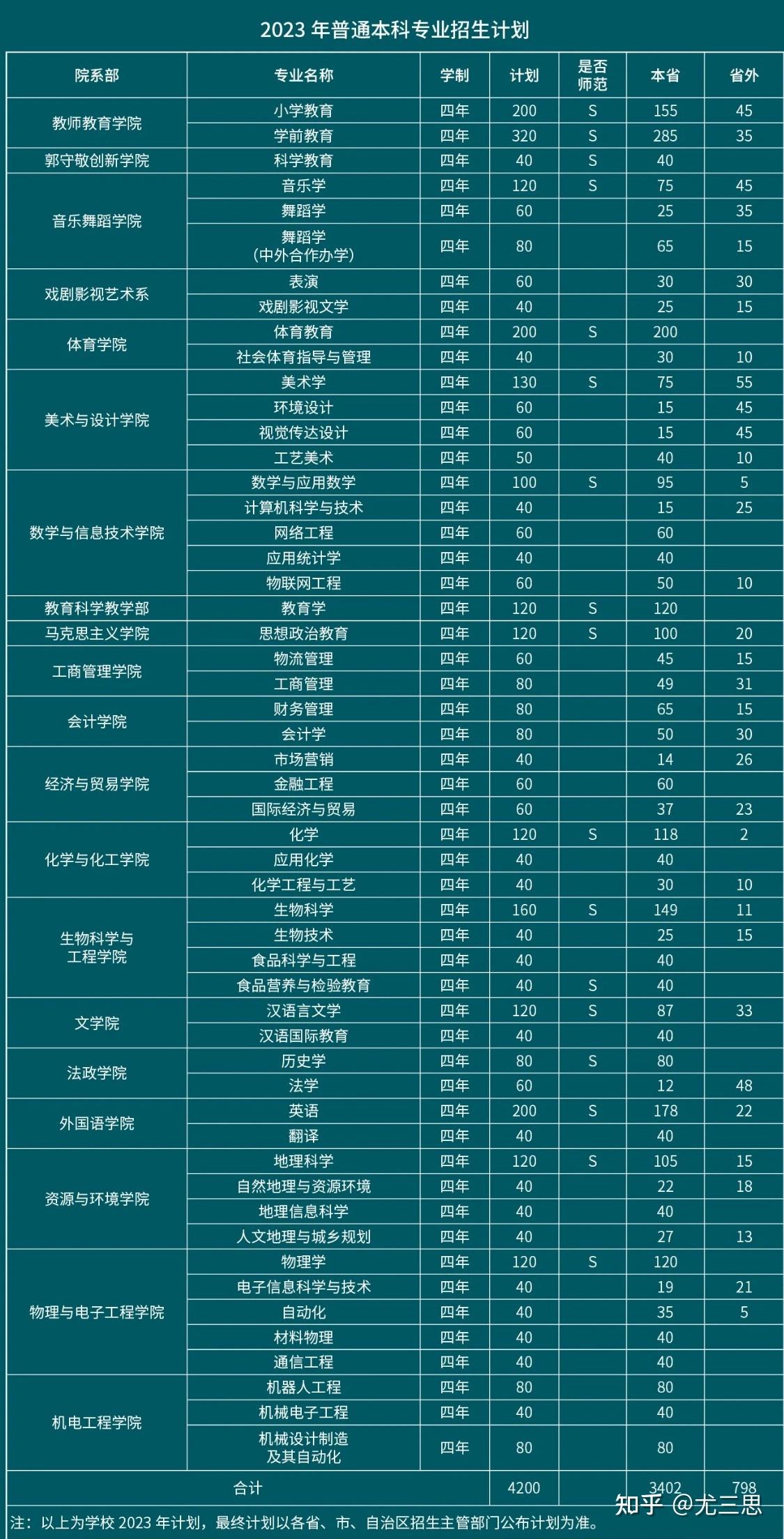 邢臺學院前身是邢臺師範高等專科學校2002年更名為邢臺學院