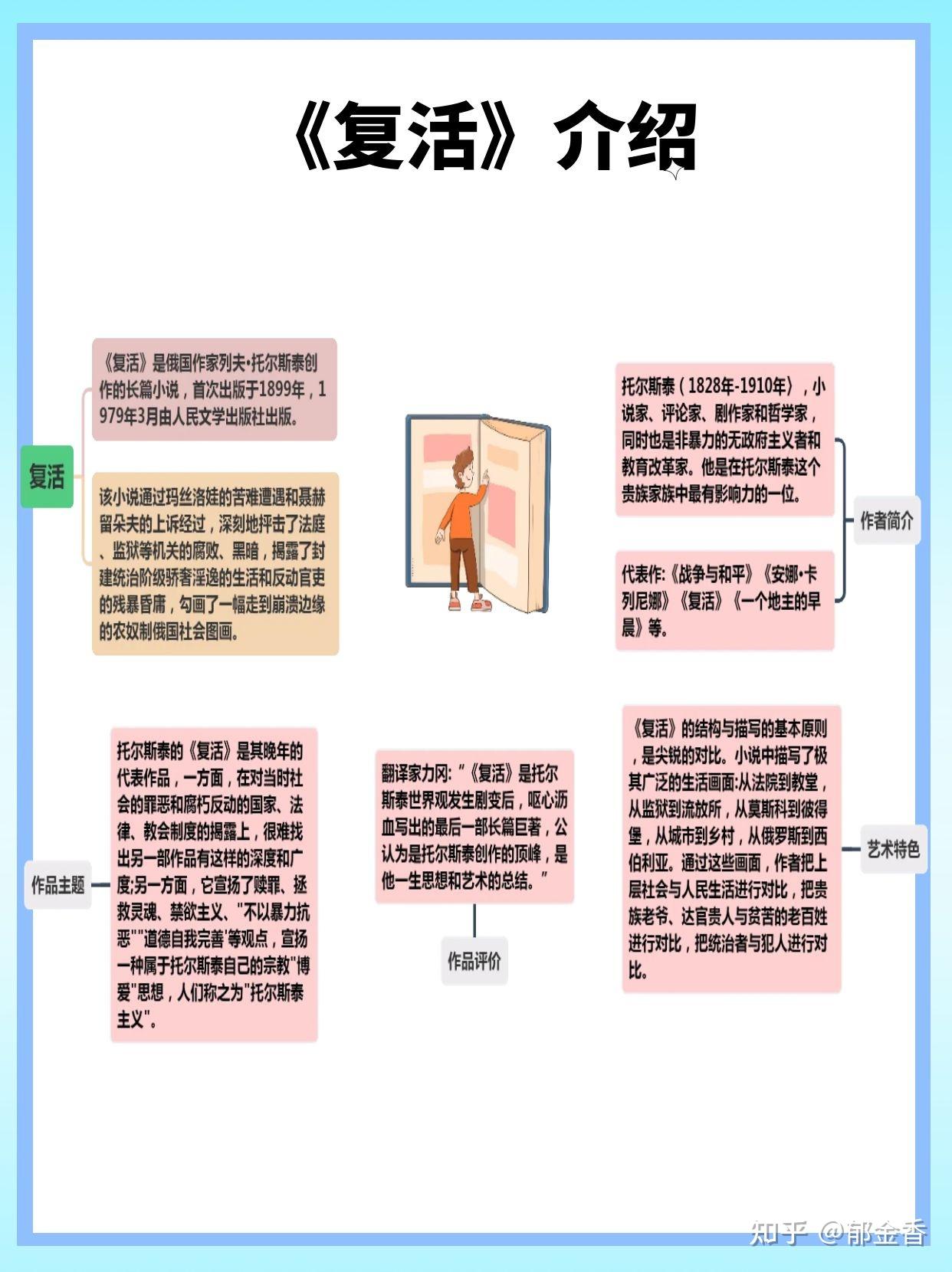 高中必读名著《复活》思维导图笔记解析