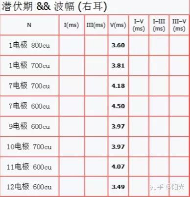 宝爸宝妈如何看懂听力学电生理报告?