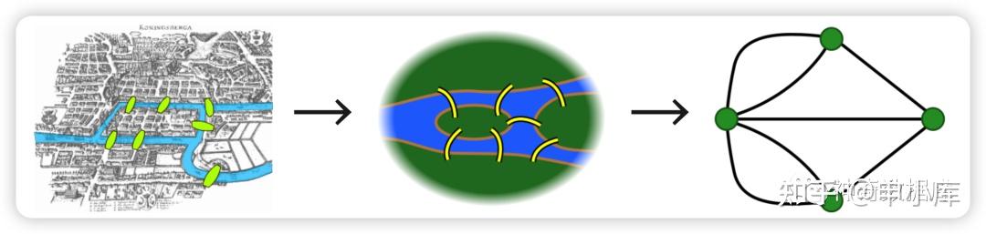 科普:图(Graph)数据 - 知乎