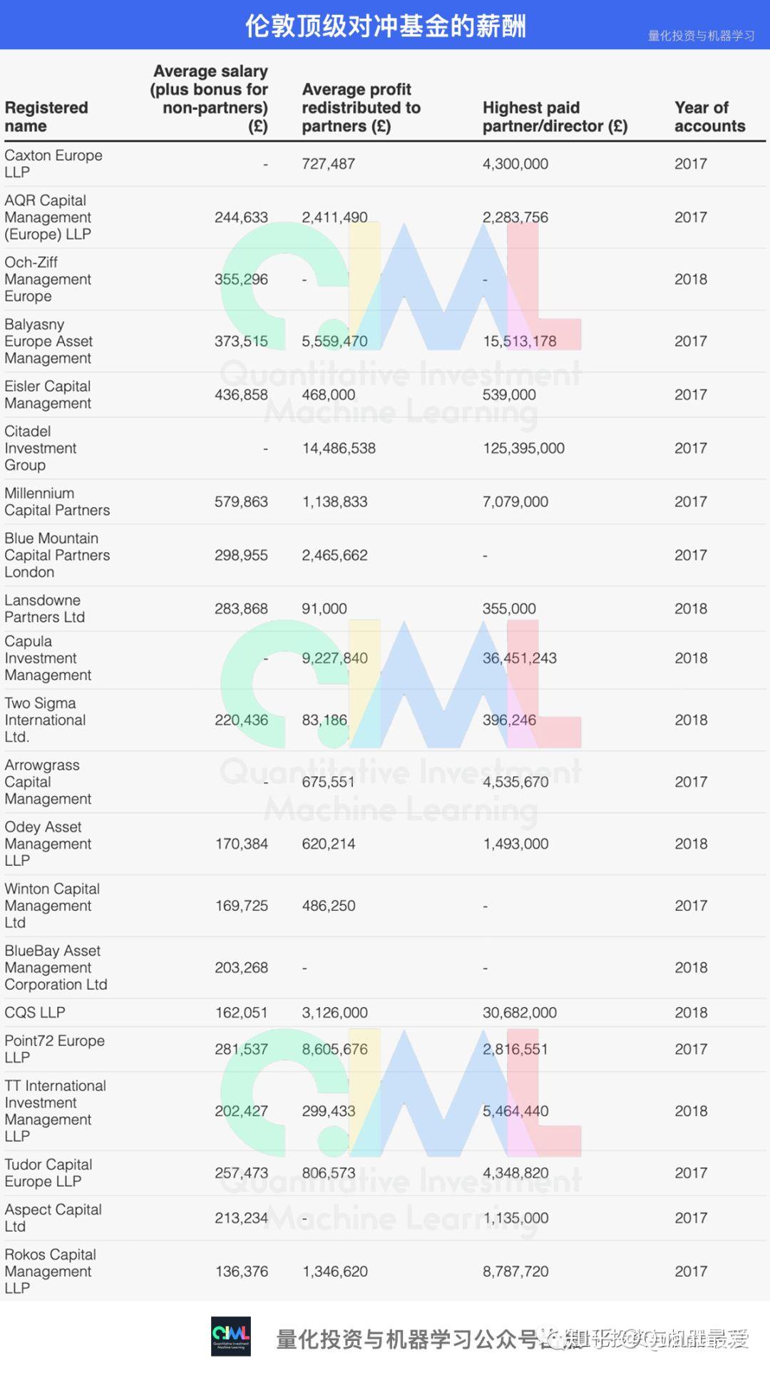 120亿！全球15位顶级对冲基金经理收入揭晓~ - 知乎