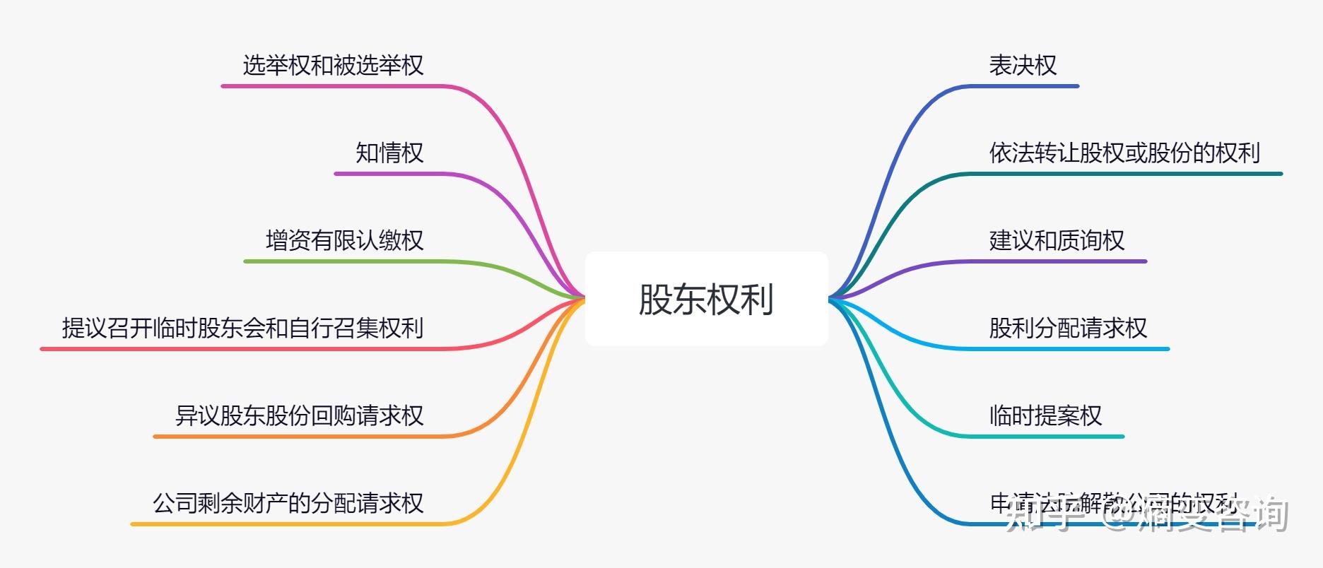 创业股权设计参考图鉴