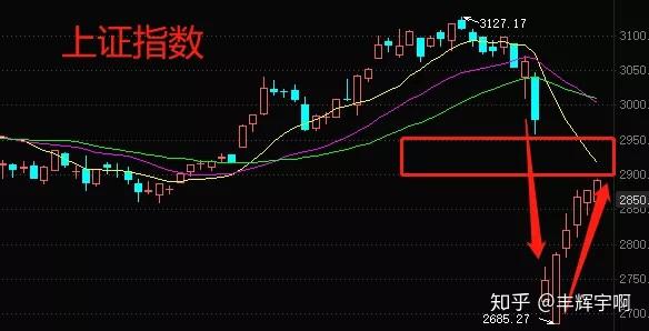 集中火力手把手带你实操干短线