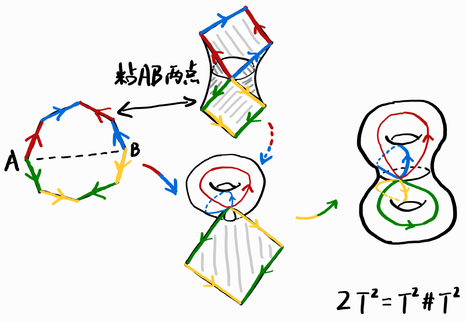 双环面的万有覆叠 - 知乎