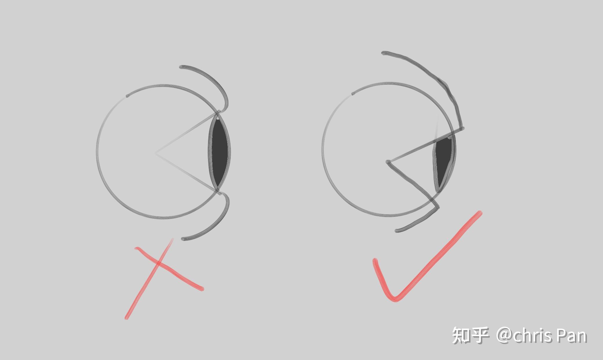 肖像画如何体现人物眼睛方向眼神目光视线朝向
