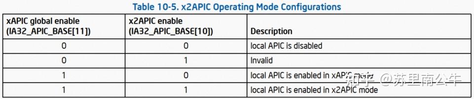 Intel SDM 之 APIC [4] - 知乎