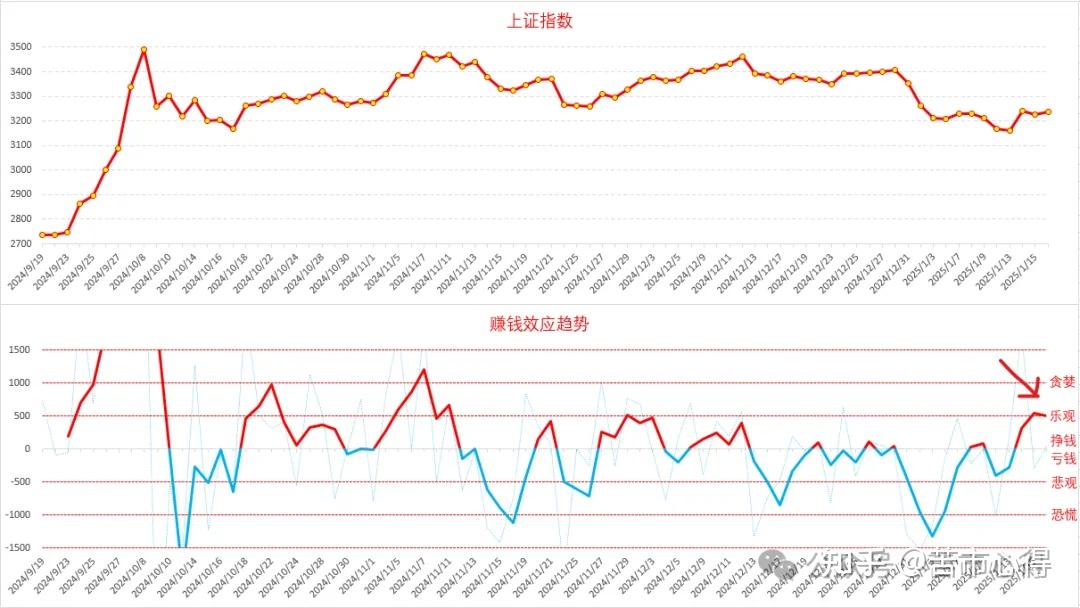 股票行情最新消息财经须知