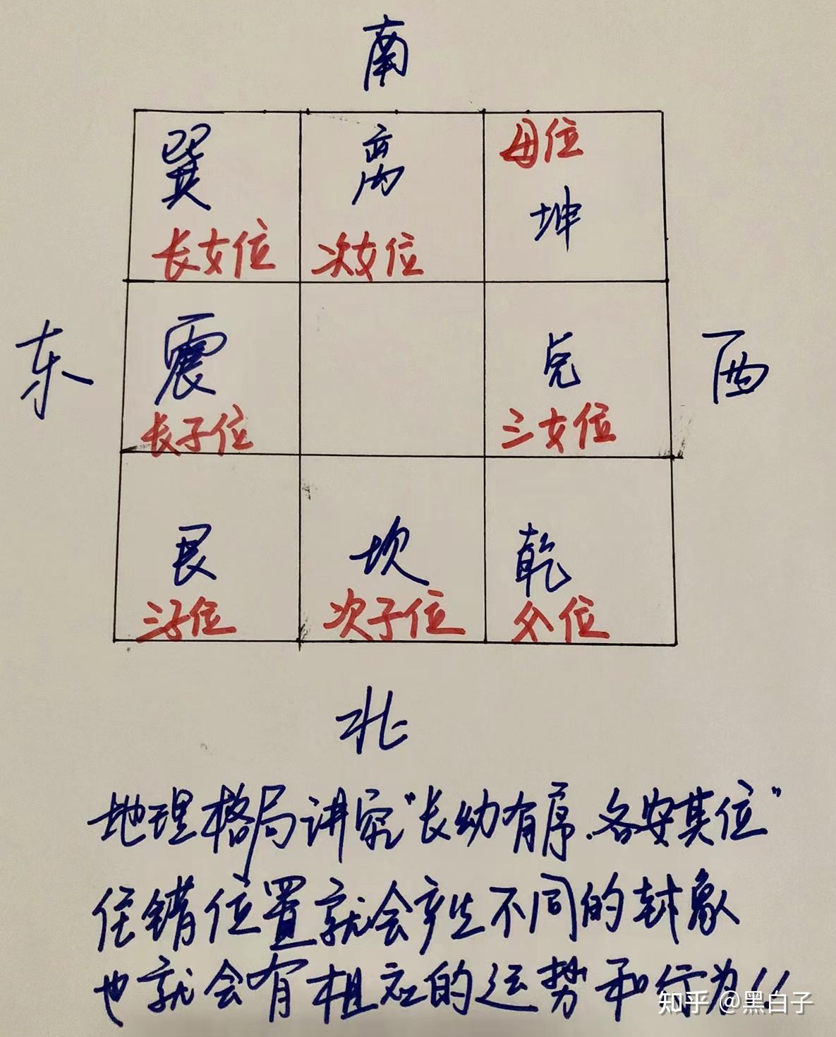 《易经》64卦占卜方法——64卦否卦详解 - 知乎