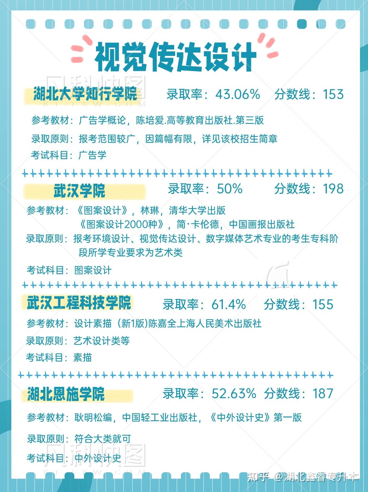 24年湖北专升本专业大盘点之【视觉传达设计】 - 知乎