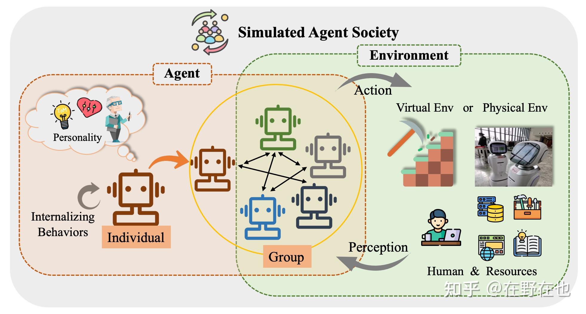  ai agent 
