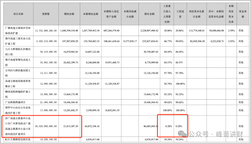 粤高速24年年报之资产负债表分析 - 知乎