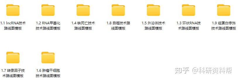 2025技术路线图+教程案例，国自然高分热门合集 - 知乎