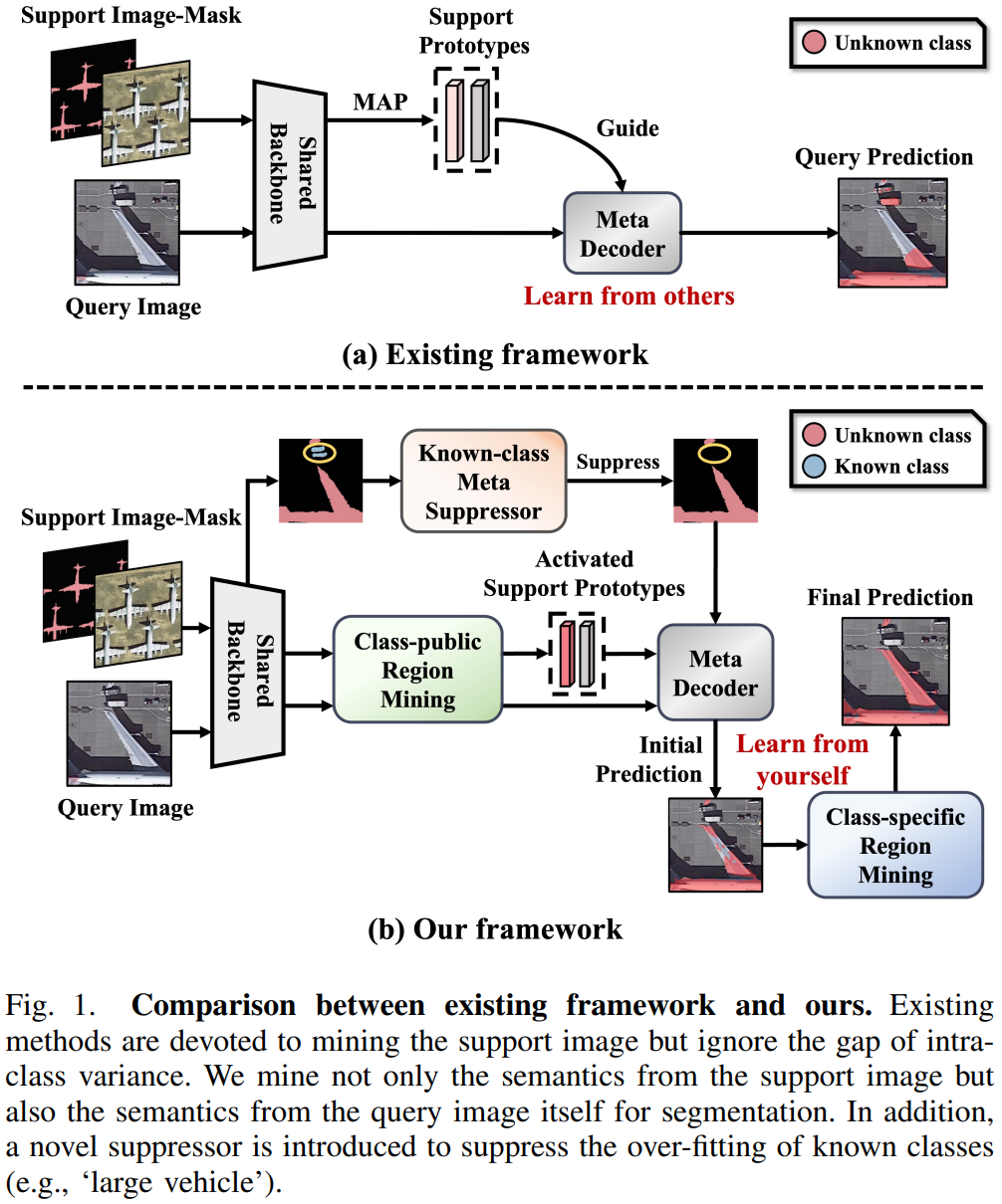 【arXiv 2310】不仅仅是向他人学习，更要靠自己：遥感少样本分割的新视角（DMNet） - 知乎